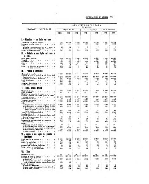 La metallurgia italiana rivista mensile