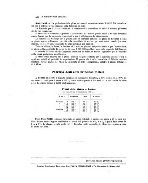 La metallurgia italiana rivista mensile