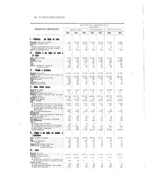 La metallurgia italiana rivista mensile