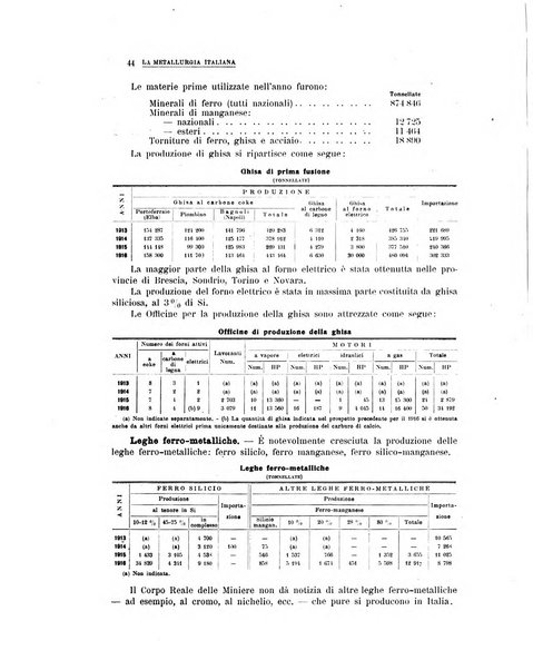 La metallurgia italiana rivista mensile