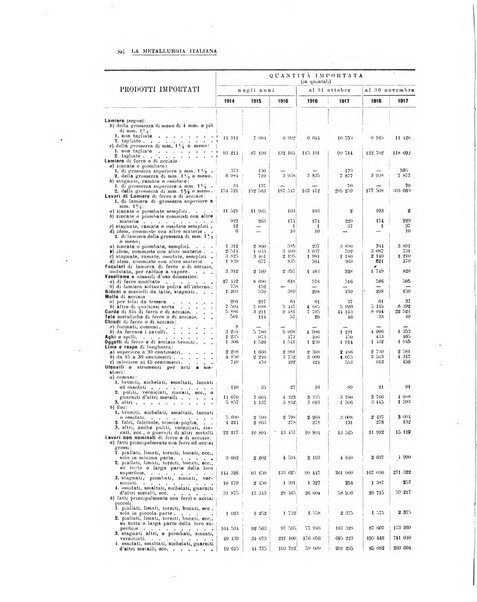 La metallurgia italiana rivista mensile