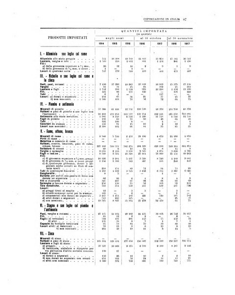 La metallurgia italiana rivista mensile