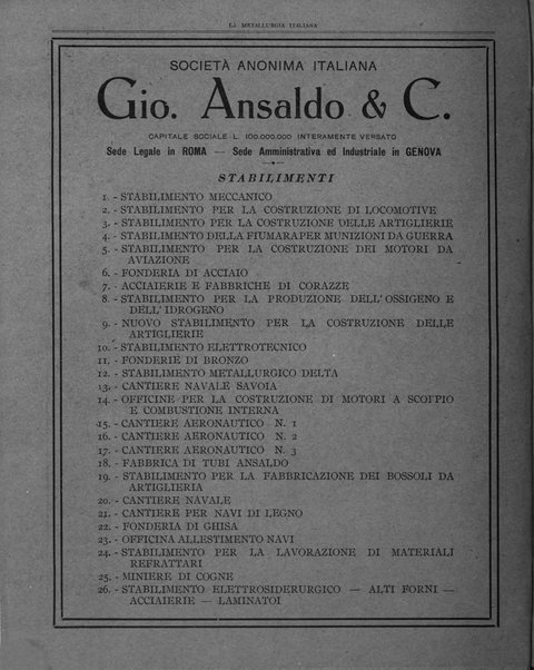 La metallurgia italiana rivista mensile