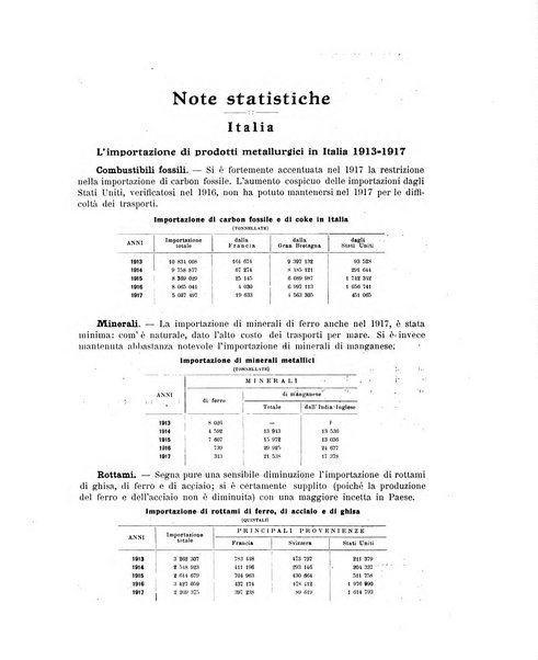 La metallurgia italiana rivista mensile