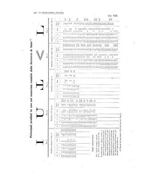 La metallurgia italiana rivista mensile