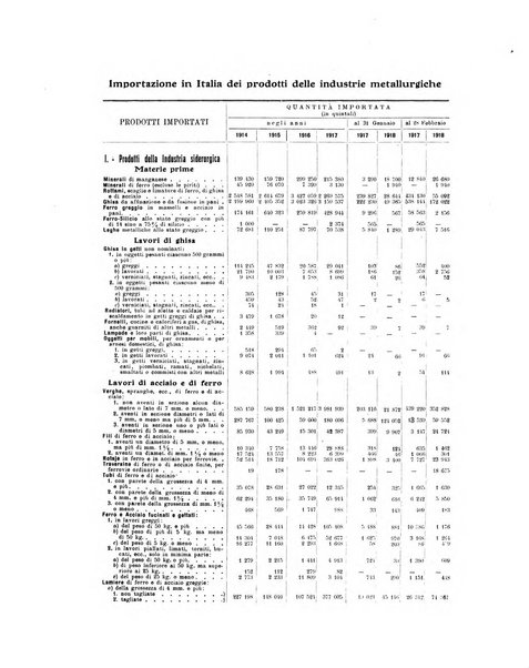 La metallurgia italiana rivista mensile