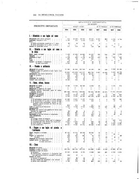 La metallurgia italiana rivista mensile