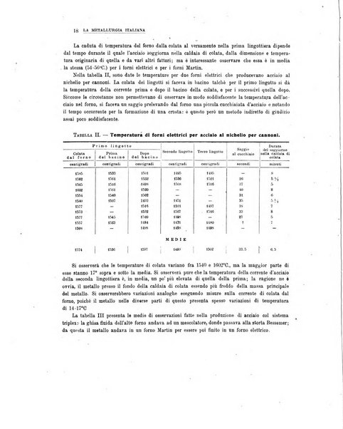 La metallurgia italiana rivista mensile