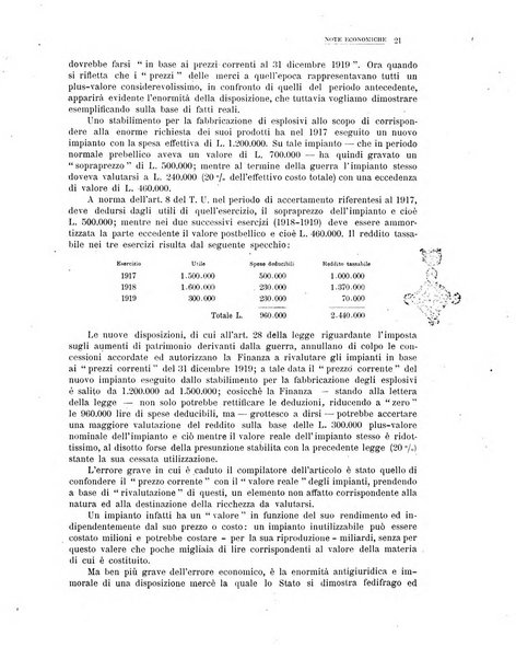 La metallurgia italiana rivista mensile