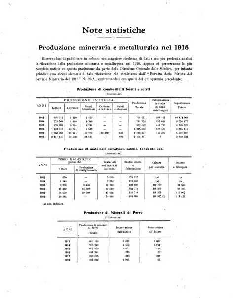 La metallurgia italiana rivista mensile