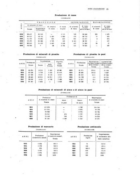 La metallurgia italiana rivista mensile