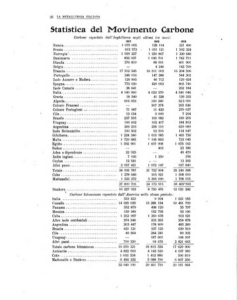 La metallurgia italiana rivista mensile