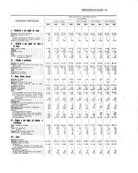 La metallurgia italiana rivista mensile