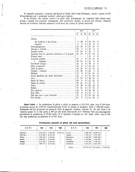 La metallurgia italiana rivista mensile