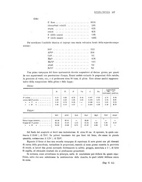 La metallurgia italiana rivista mensile