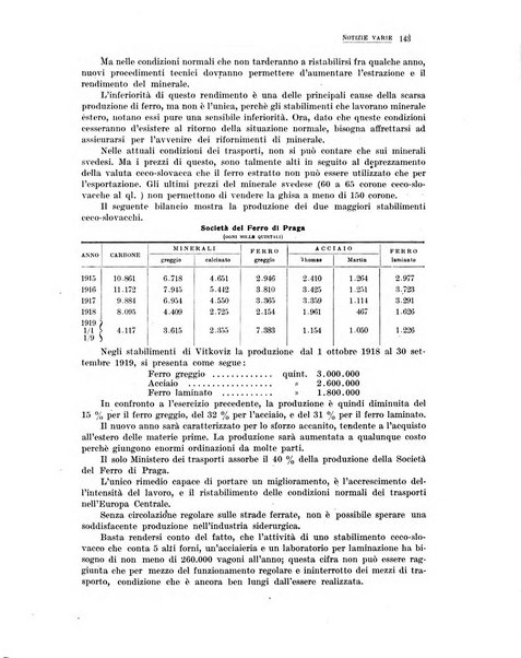 La metallurgia italiana rivista mensile