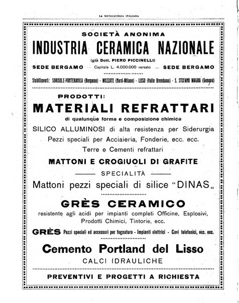 La metallurgia italiana rivista mensile