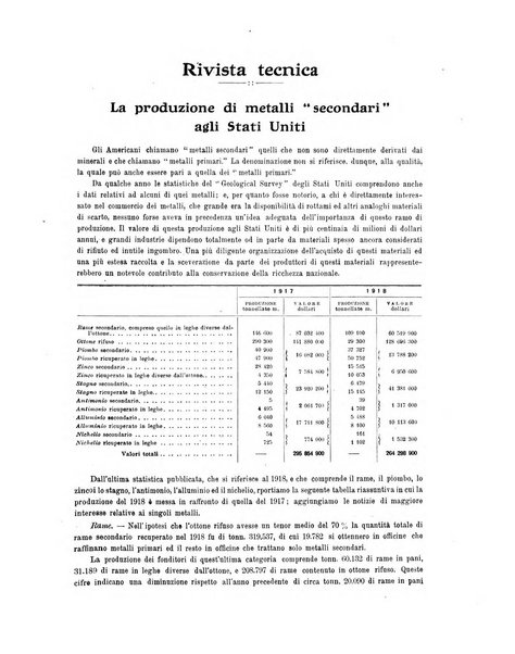 La metallurgia italiana rivista mensile