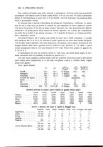 giornale/PUV0112861/1920/unico/00000270