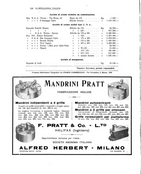 La metallurgia italiana rivista mensile