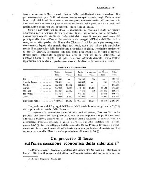 La metallurgia italiana rivista mensile