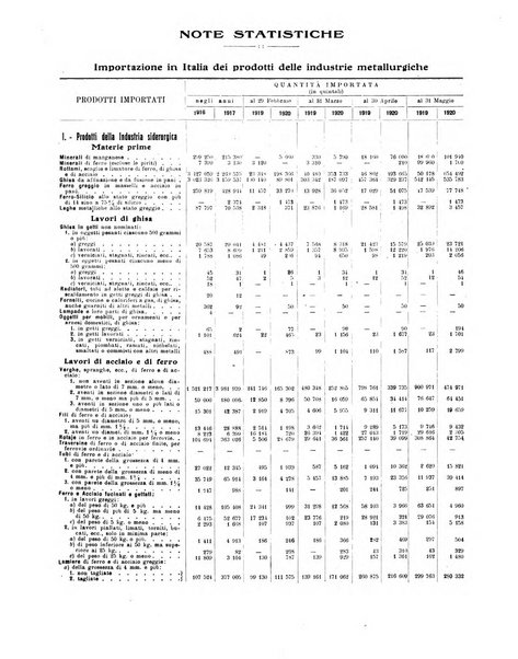 La metallurgia italiana rivista mensile