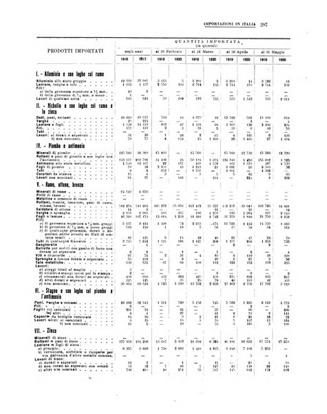 La metallurgia italiana rivista mensile