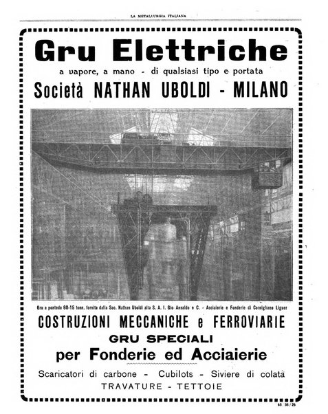 La metallurgia italiana rivista mensile