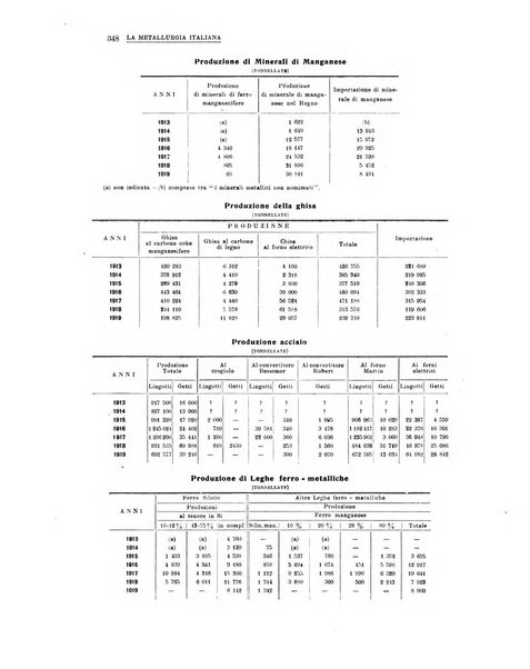 La metallurgia italiana rivista mensile