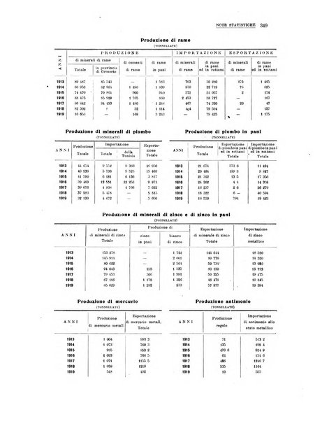 La metallurgia italiana rivista mensile