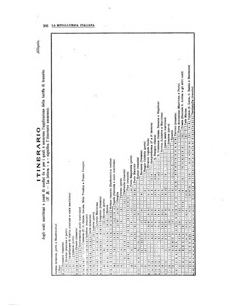 La metallurgia italiana rivista mensile