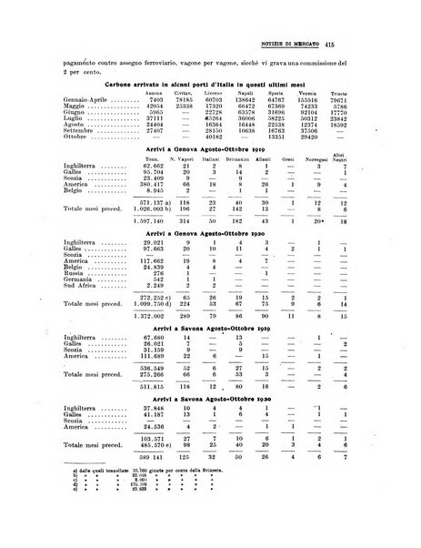 La metallurgia italiana rivista mensile