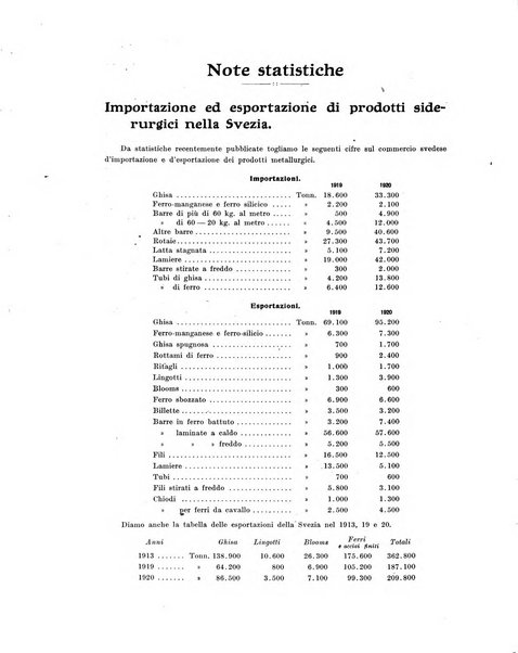 La metallurgia italiana rivista mensile