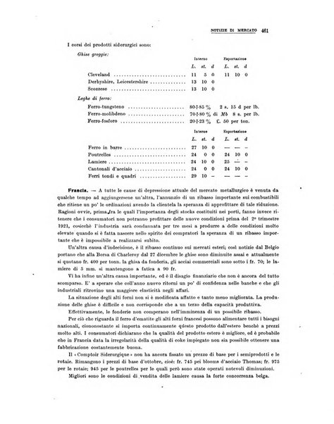 La metallurgia italiana rivista mensile