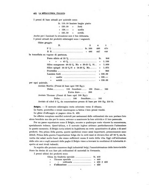 La metallurgia italiana rivista mensile