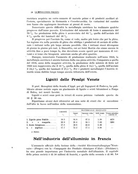 La metallurgia italiana rivista mensile