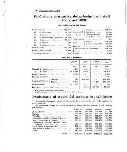 La metallurgia italiana rivista mensile