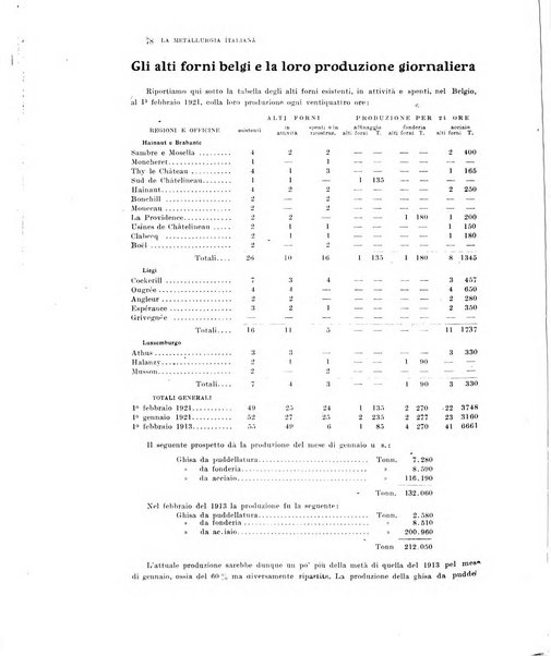 La metallurgia italiana rivista mensile