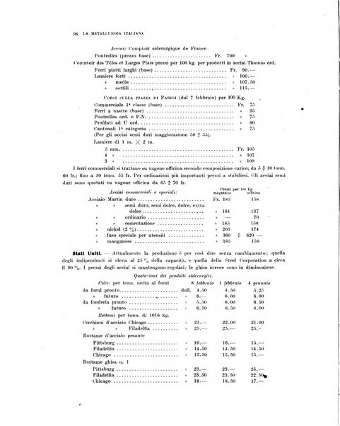 La metallurgia italiana rivista mensile