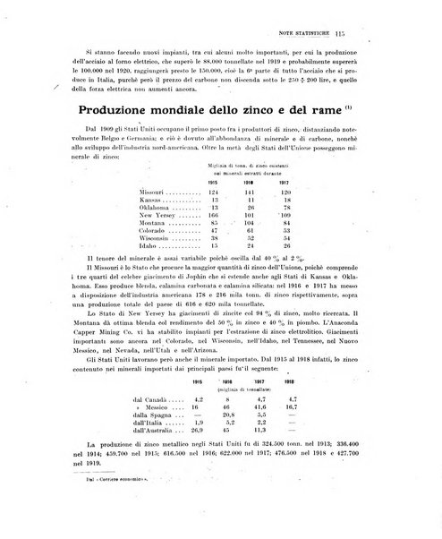 La metallurgia italiana rivista mensile