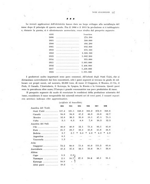 La metallurgia italiana rivista mensile