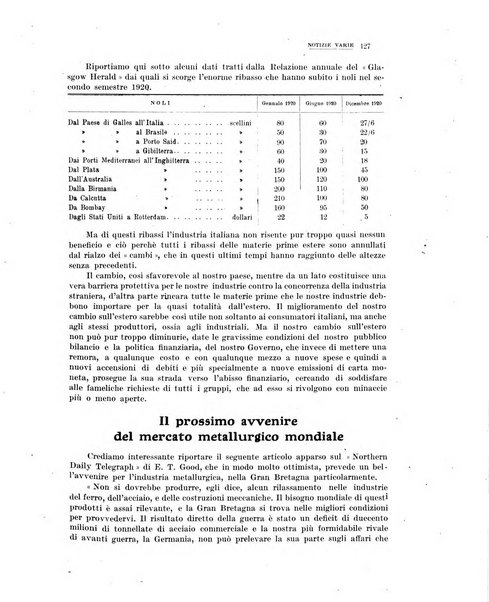 La metallurgia italiana rivista mensile