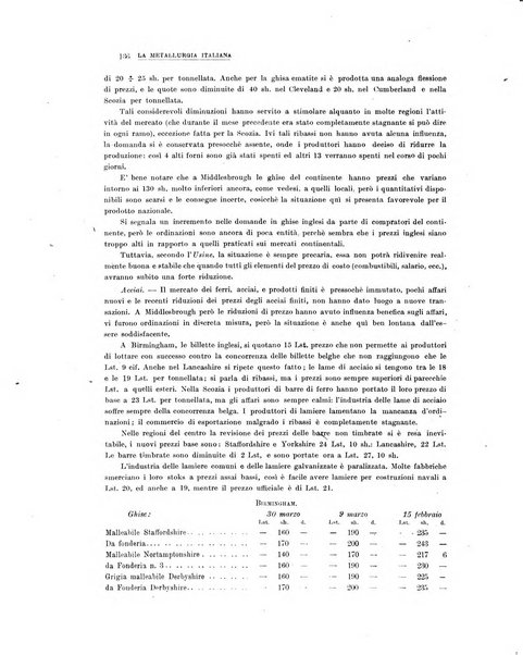 La metallurgia italiana rivista mensile