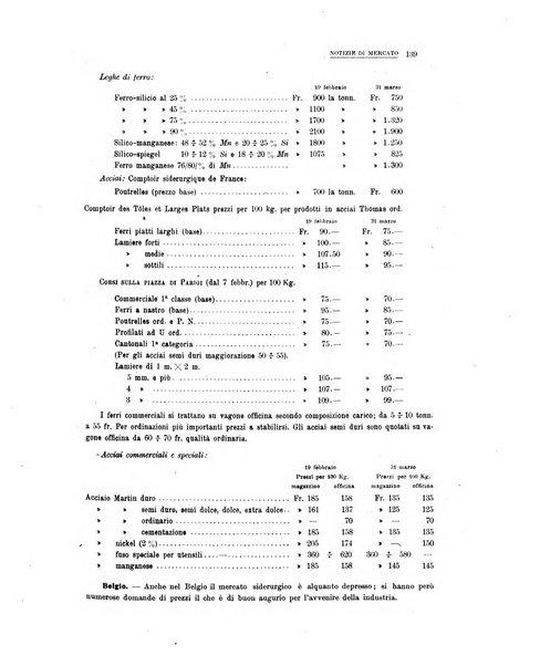 La metallurgia italiana rivista mensile