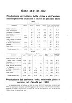 giornale/PUV0112861/1921/unico/00000193