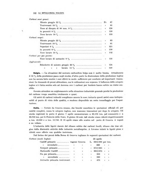 La metallurgia italiana rivista mensile