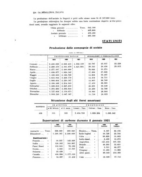 La metallurgia italiana rivista mensile