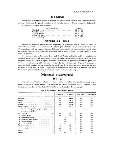 La metallurgia italiana rivista mensile