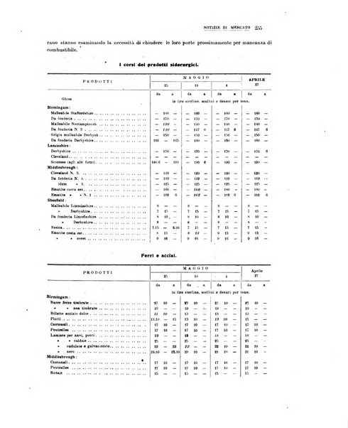 La metallurgia italiana rivista mensile