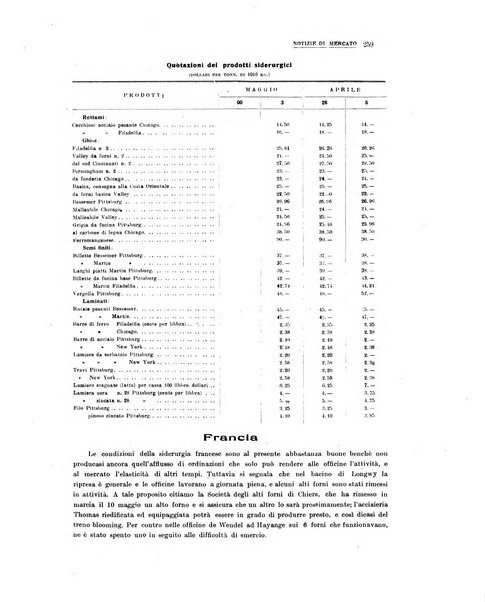 La metallurgia italiana rivista mensile